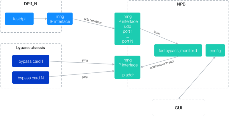 fastdpi-bypass.png fastdpi-bypass.png
